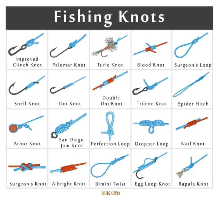 Strongest Fishing Knots: 12 Examples With Pictures