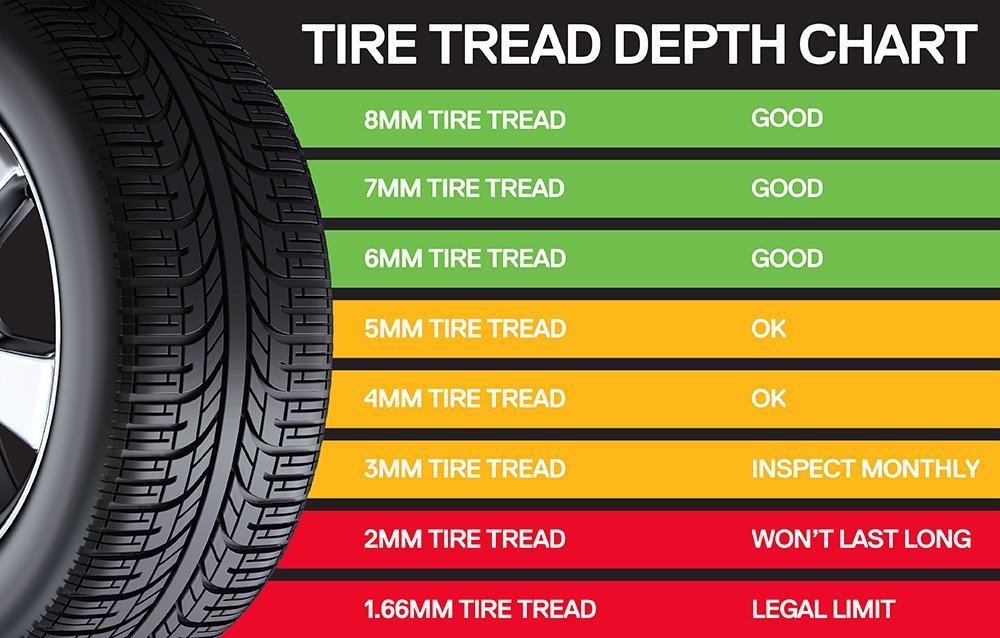 How Long Do Motorcycle Tires Last? (With 10 Examples) – Commutter