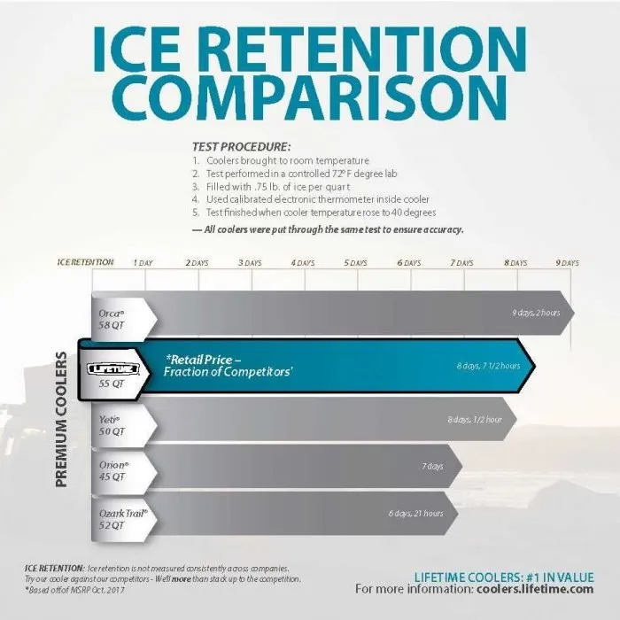 Ice retention